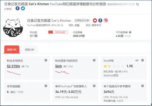 李子柒在头条上的收入