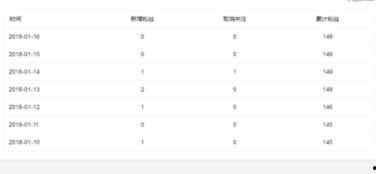 头条关注的粉丝能删除吗