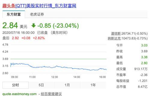 趣头条周四股票,揭秘市场动态与投资机遇”