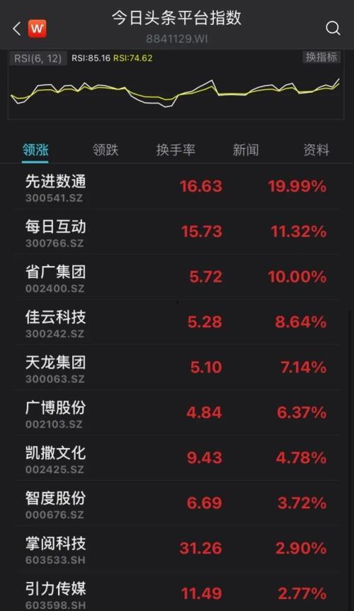 今日头条哪里有股票推荐,热门股票推荐，投资风向标！