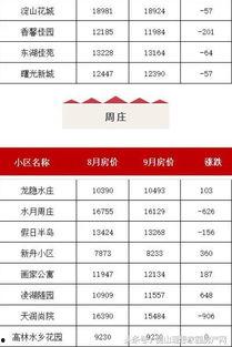 昆山房价今日头条