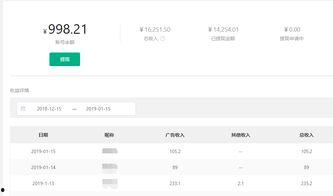 趣头条自媒体还行吗,现状分析及未来发展前景