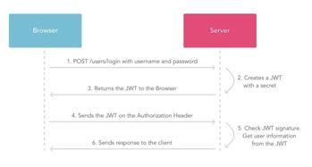 头条财经兴趣认证有用吗,助力精准投资决策的利器