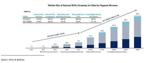网红高桥经济水平,网红经济背后的崛起与挑战
