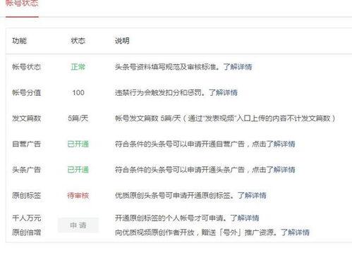 今日头条中药秘方分享