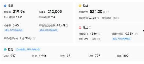 头条粉丝什么时候出现的,揭秘粉丝经济新时代